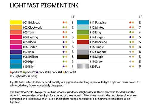Derwent Graphic Line Painter Coloured Pen Set, Pack of 5 (Palette No.4)