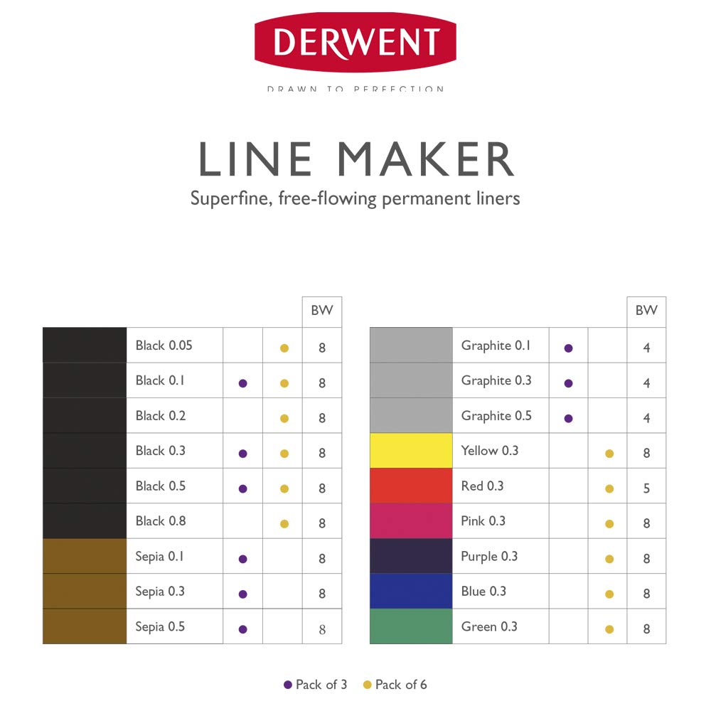 Derwent Line Maker Drawing Pens Superfine Free-Flowing Permanent Liners, Colour (Set of 6)