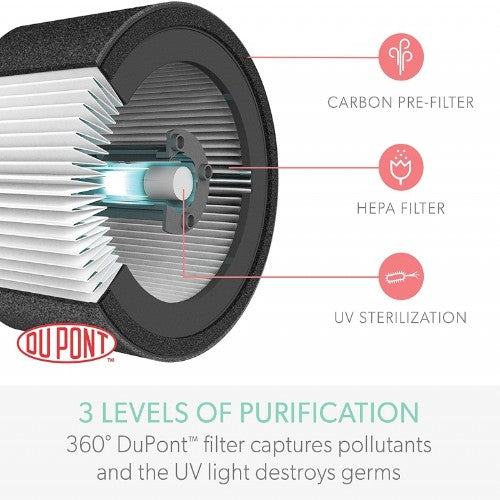 TruSens Z-1000 Air Purifier