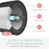 TruSens Z-1000 Air Purifier