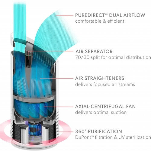 TruSens Z-1000 Air Purifier