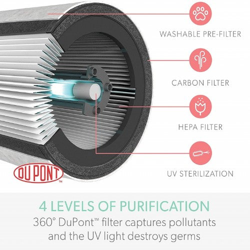 TruSens Z-2000 Air Purifier