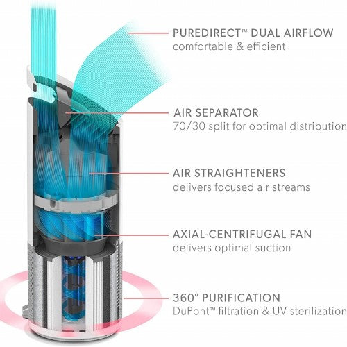 TruSens Z-2000 Air Purifier