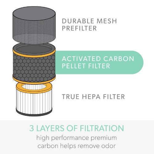 TruSens Air Purifier Replacement Filter 3-in-1 Odor HEPA Drum for Z-2000 (Medium)