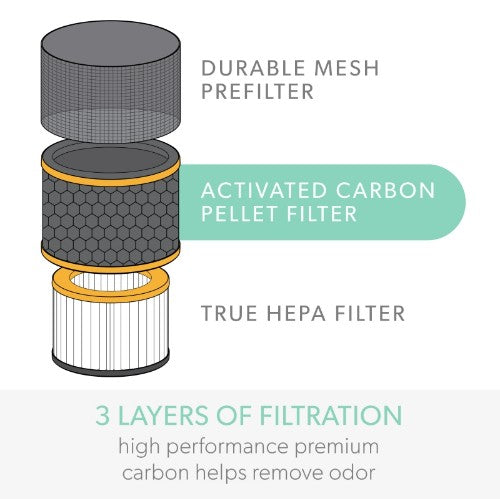 TruSens Air Purifier Replacement Filter 3-in-1 Odor HEPA Drum for Z-3000 (Large)